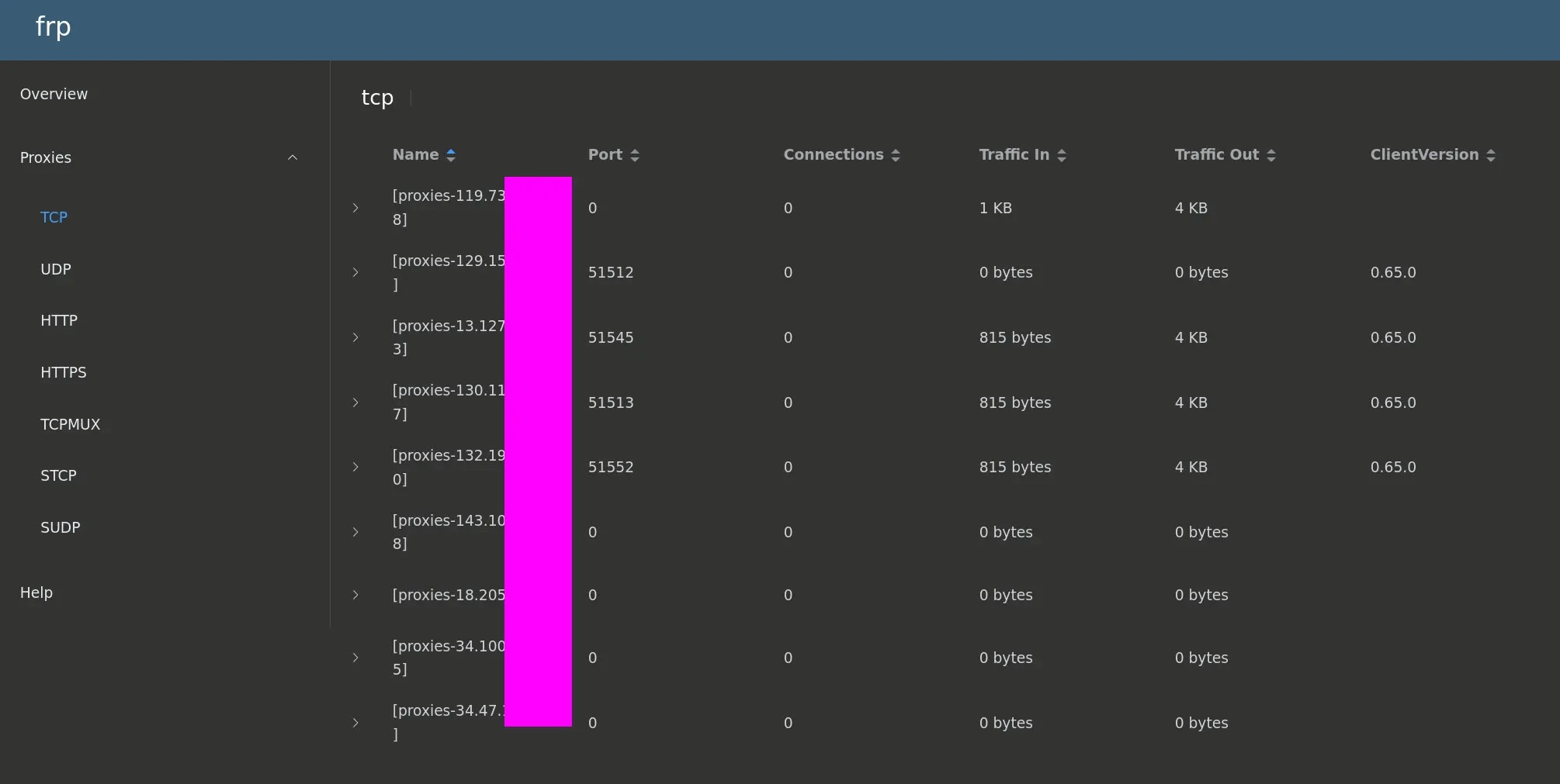 Ο Threat Actor εκμεταλλεύτηκε πολλαπλές συσκευές FortiWeb για να αναπτύξει το Sliver C2 για μόνιμη πρόσβαση